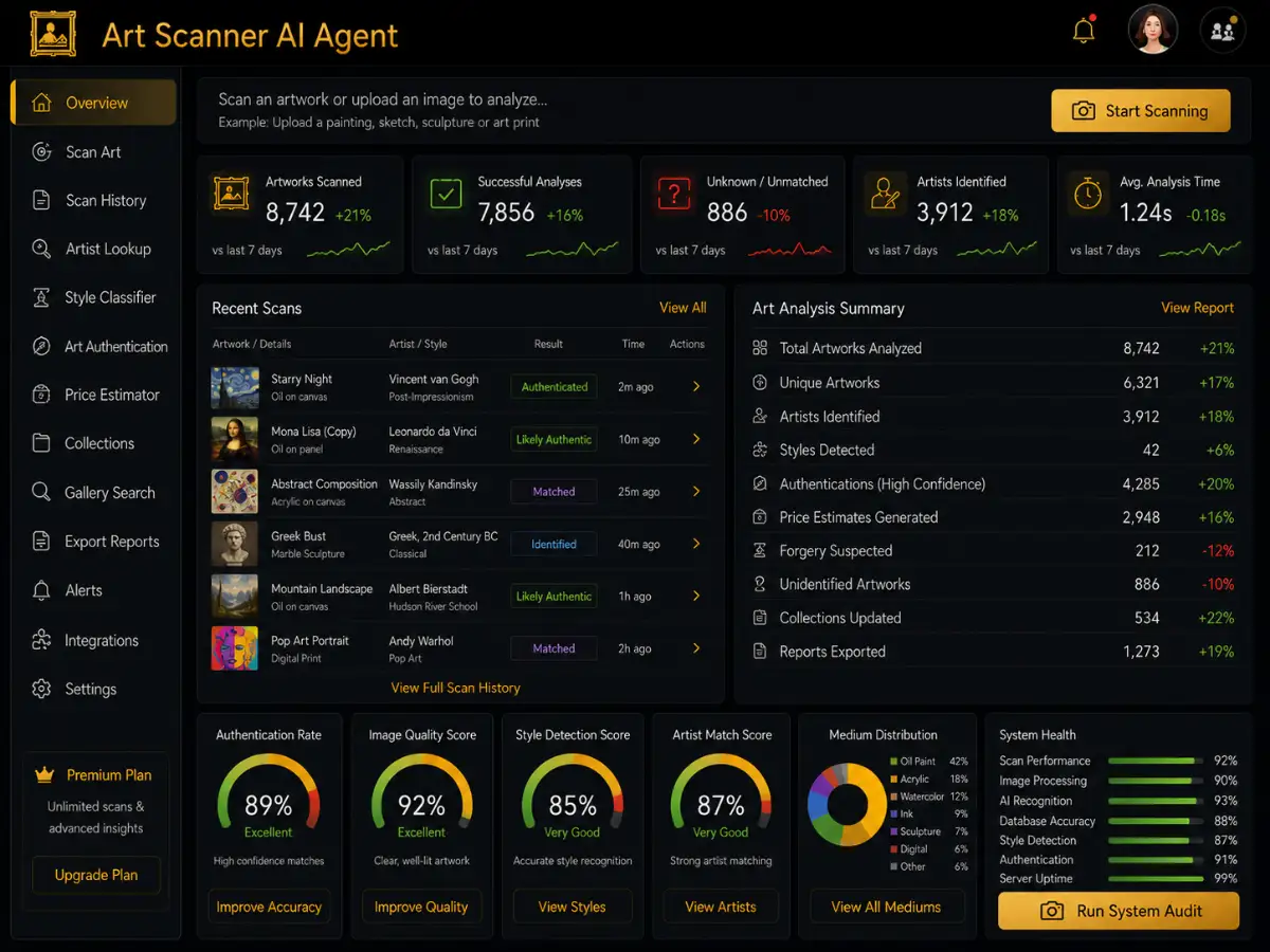 artscanner.app AI art scanner app — artwork recognition dashboard preview